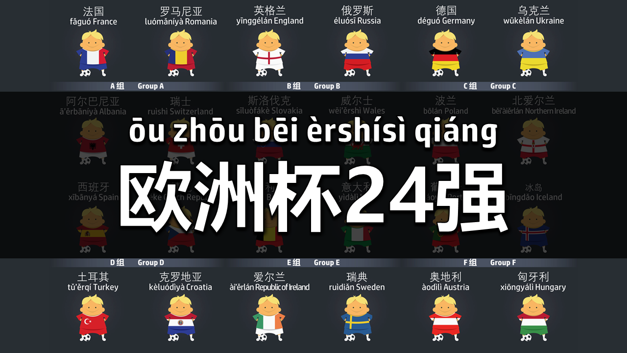 Euro 2016 – How to Say the 24 Teams in Chinese?