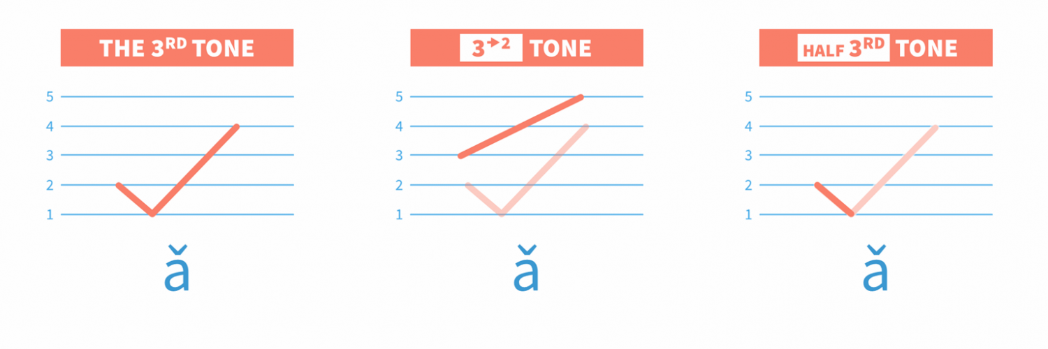 Mandarin Chinese Neutral Tone Pronunciation Drills Chinesefor Us Mandarin Chinese Neutral Tone Pronunciation Drills Chinesefor Us