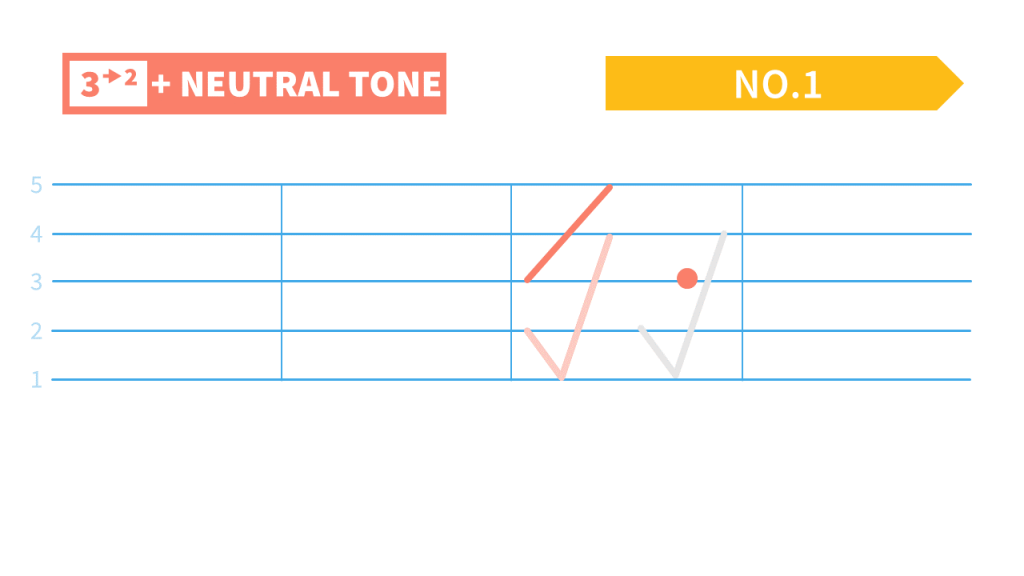 In this lesson we will practice more about the Neutral Tone: The Third Tone + The Neutral Tone. Watch the video and learn!